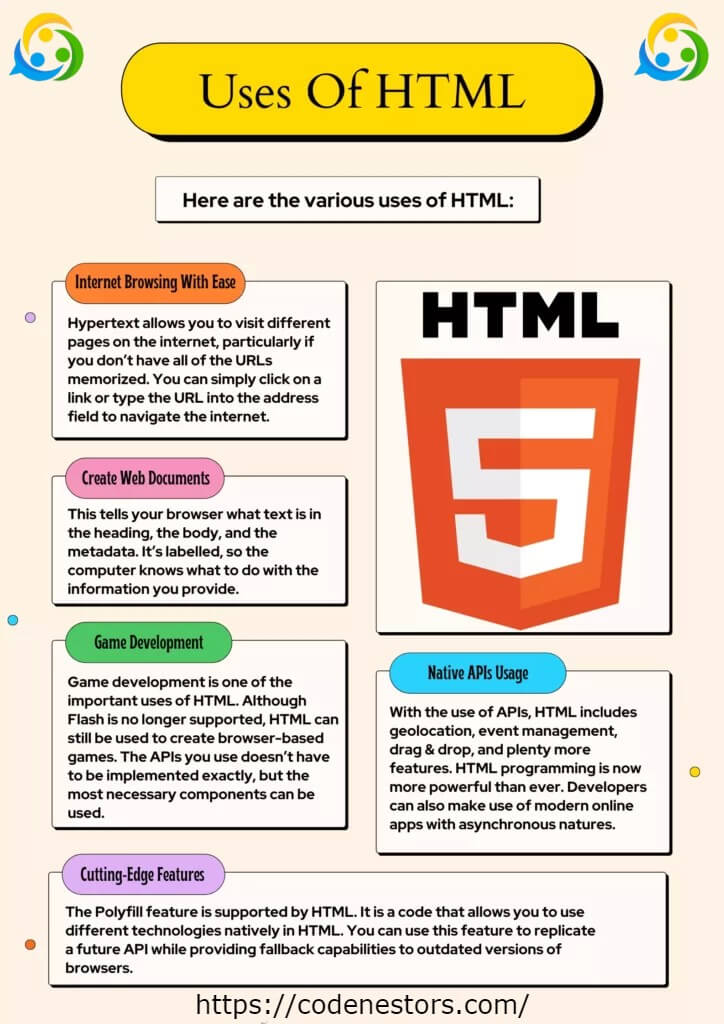 use of html