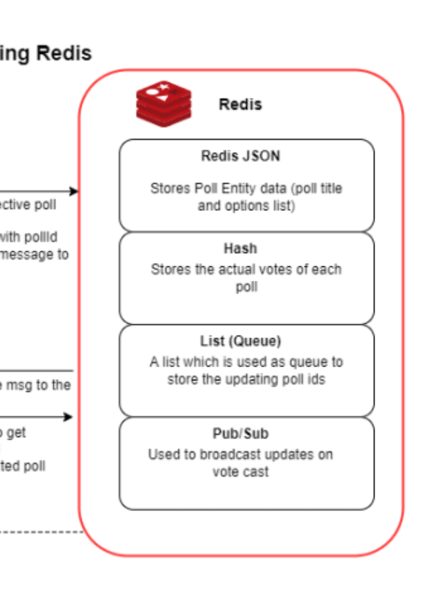 What Is Redis And Why Redis Is Important For E-Commerce Website