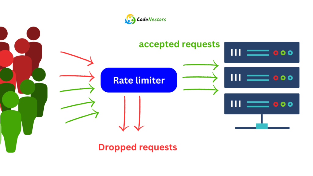 How Express API Rate Limit Works in Nodejs
